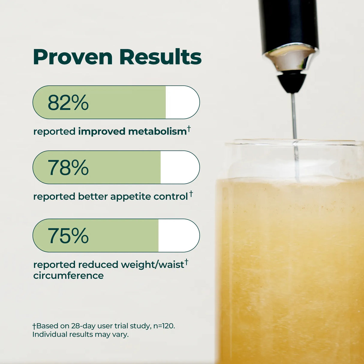 Lipo Core - Daily Slimming