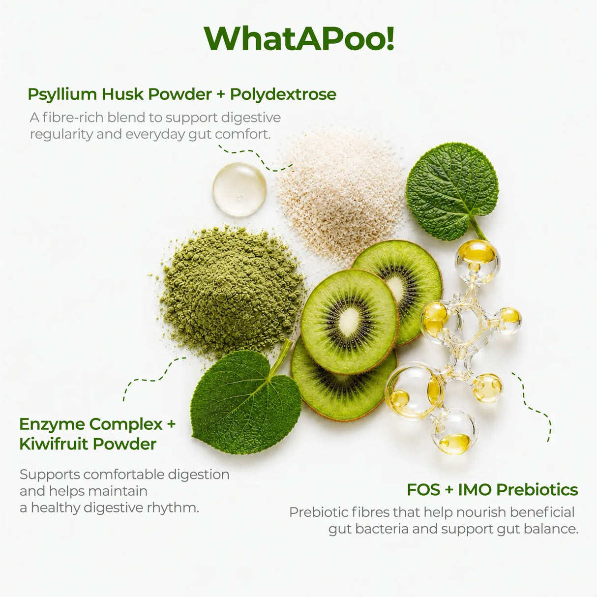 WhatAPoo! Wellness Bundle