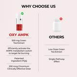 Ampk